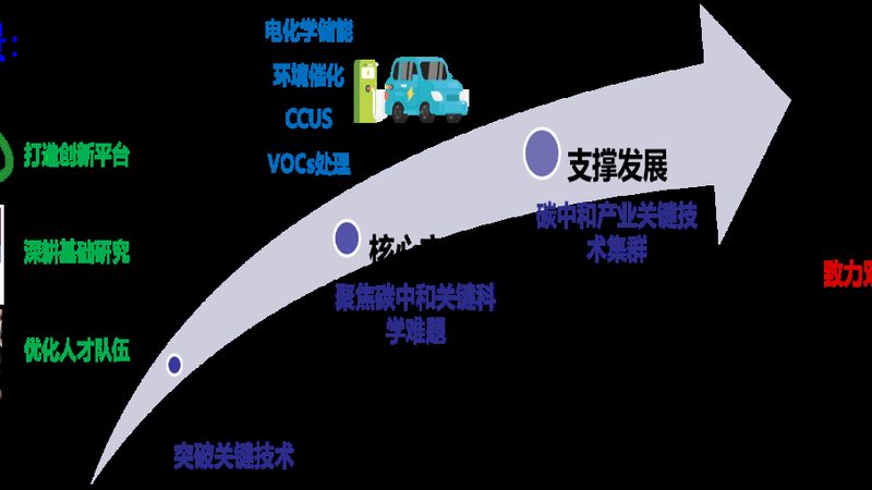 化工有限公司
